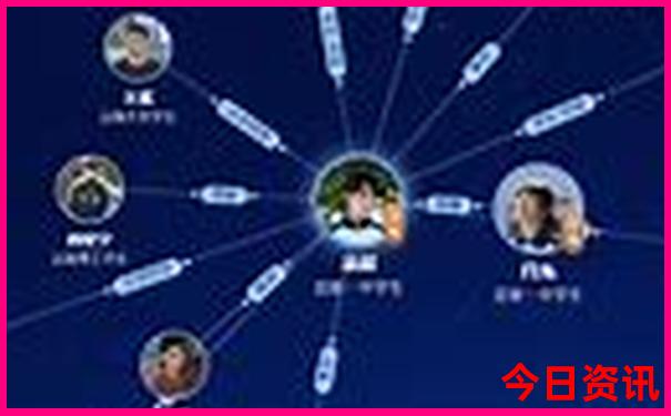 中学生去北京应该去哪些地方玩